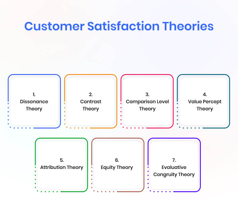 customer satisfaction theories