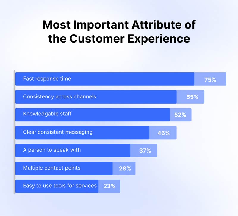 omnichannel-customer-experience