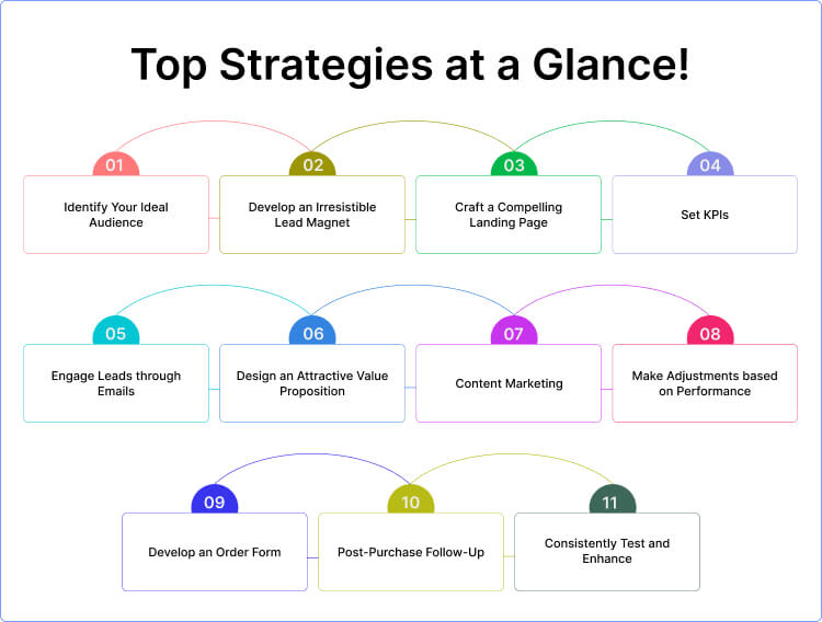 Top Strategies at a Glance!