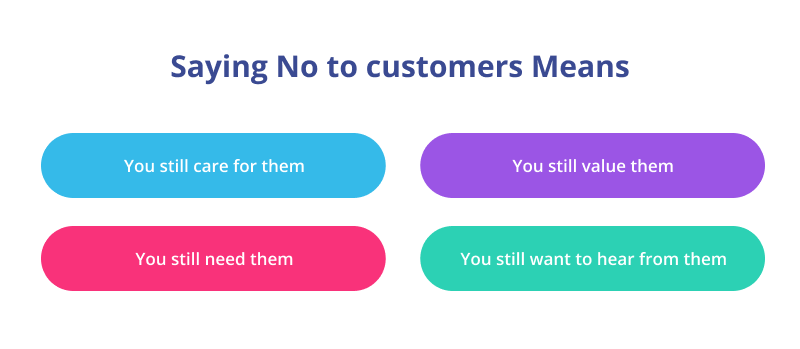 Why You Need to be Polite While Saying "No" to Customers?