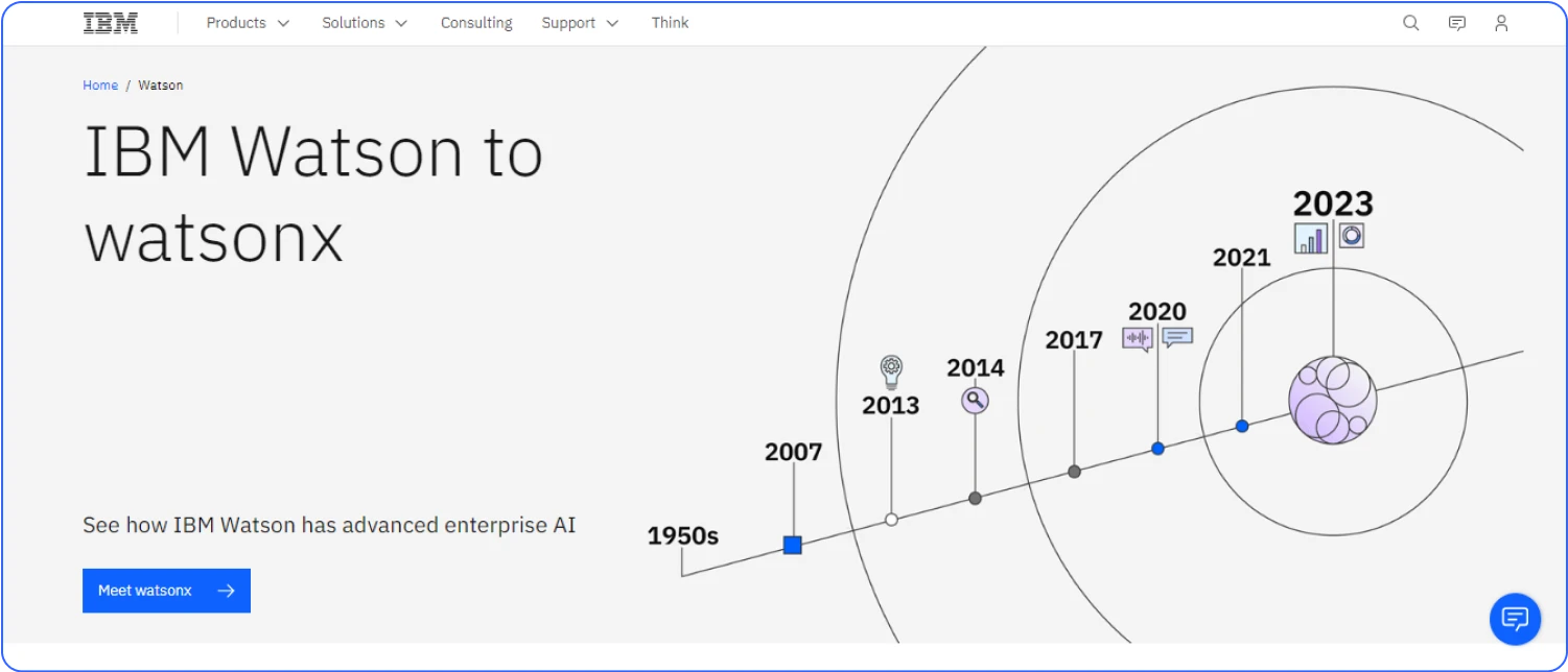IBM watson