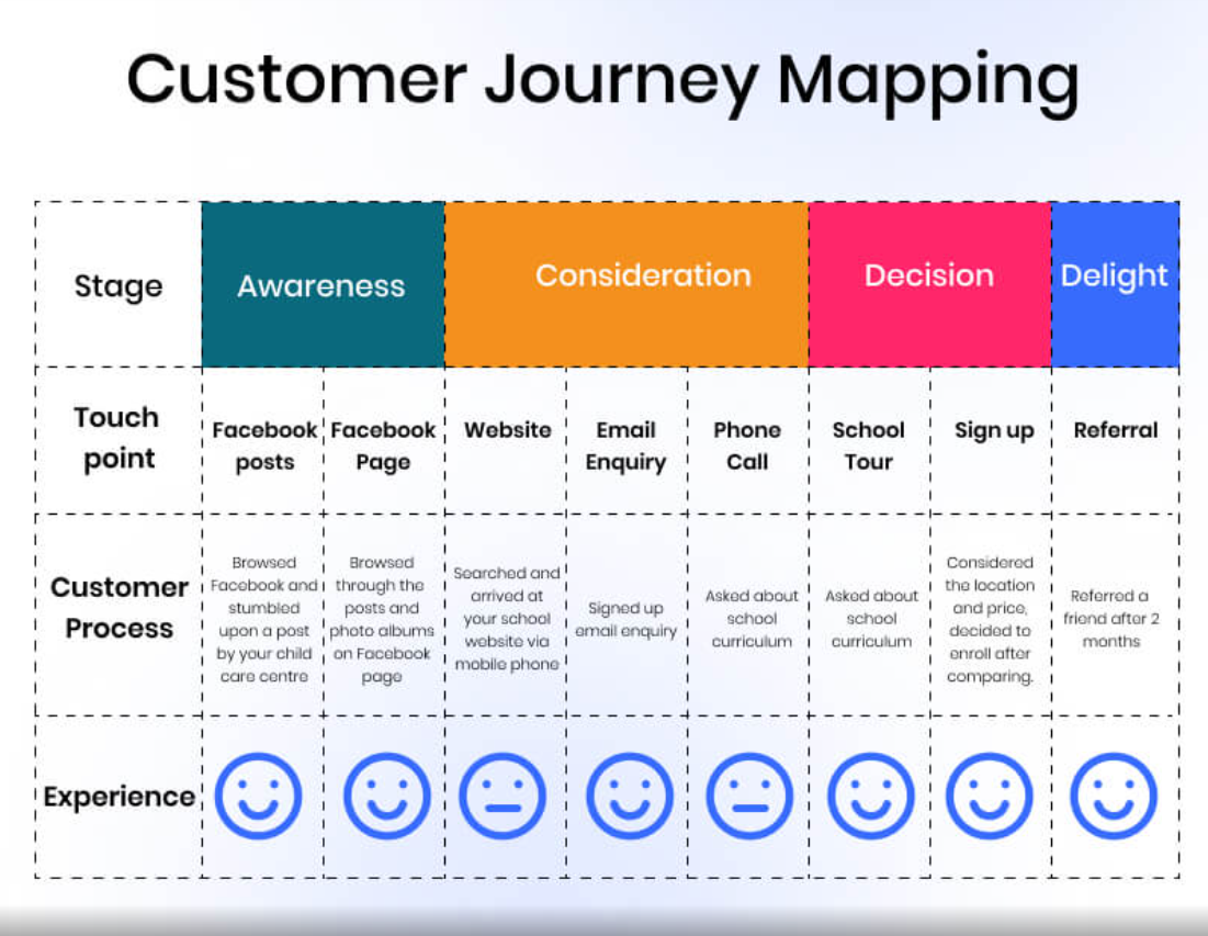 mapping-customer-journey