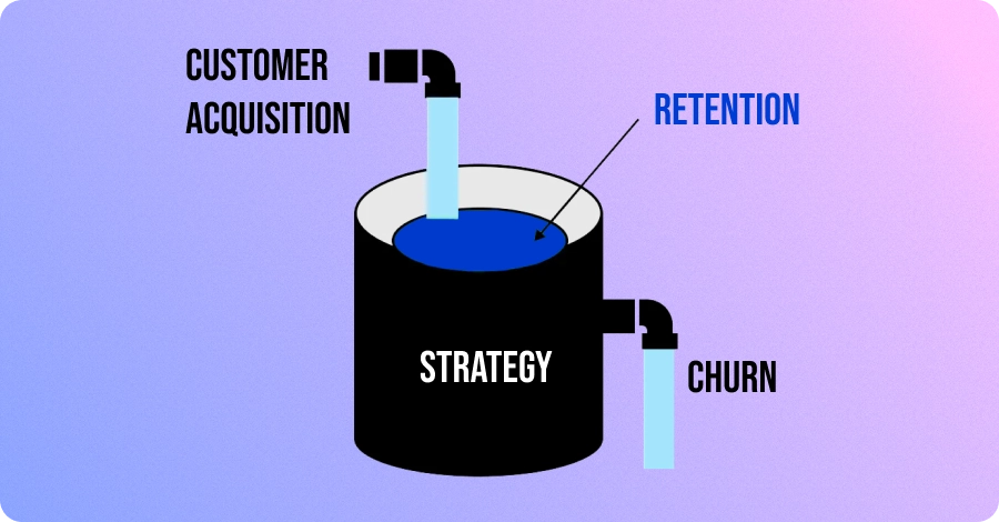 Customer retention definition